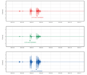 Beispielhaftes Messergebnis einer Erschuetterungsmessung